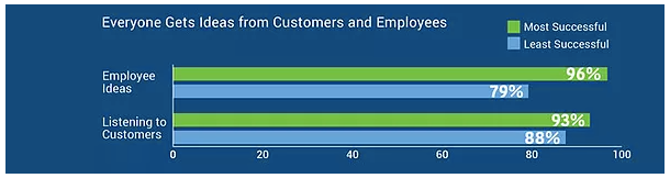 ideas from customers clients
