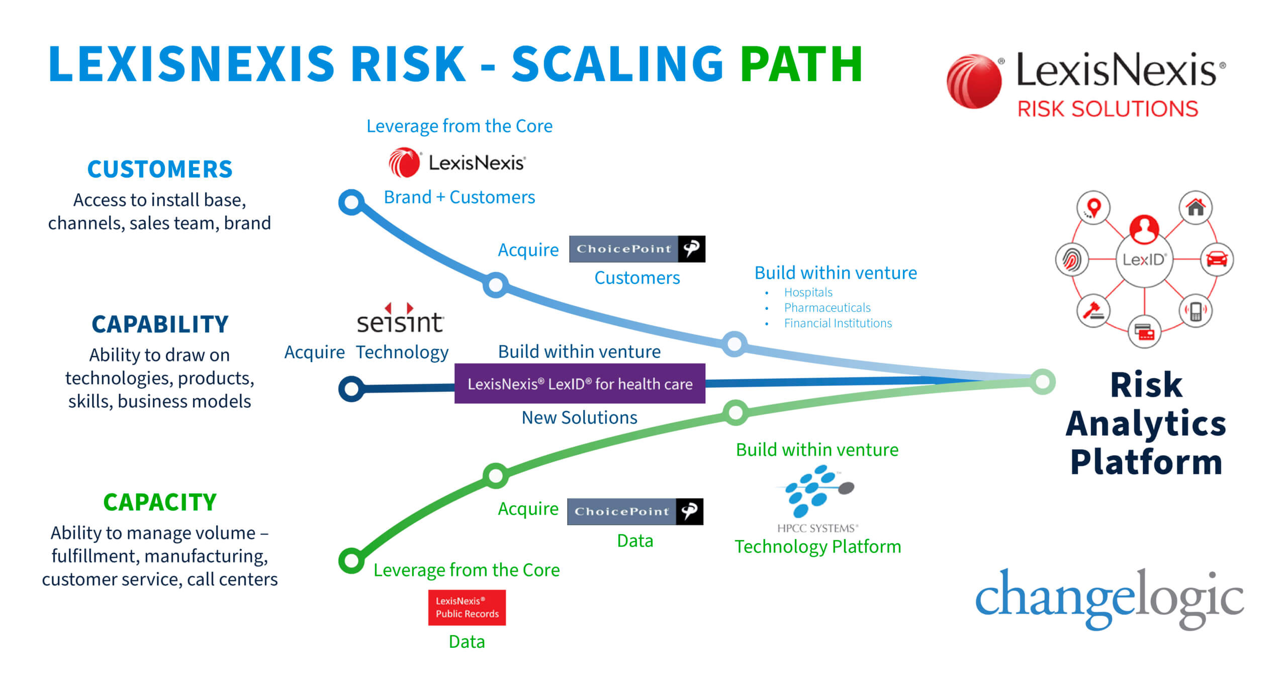 CL scaling path scalingpath lexisnexis