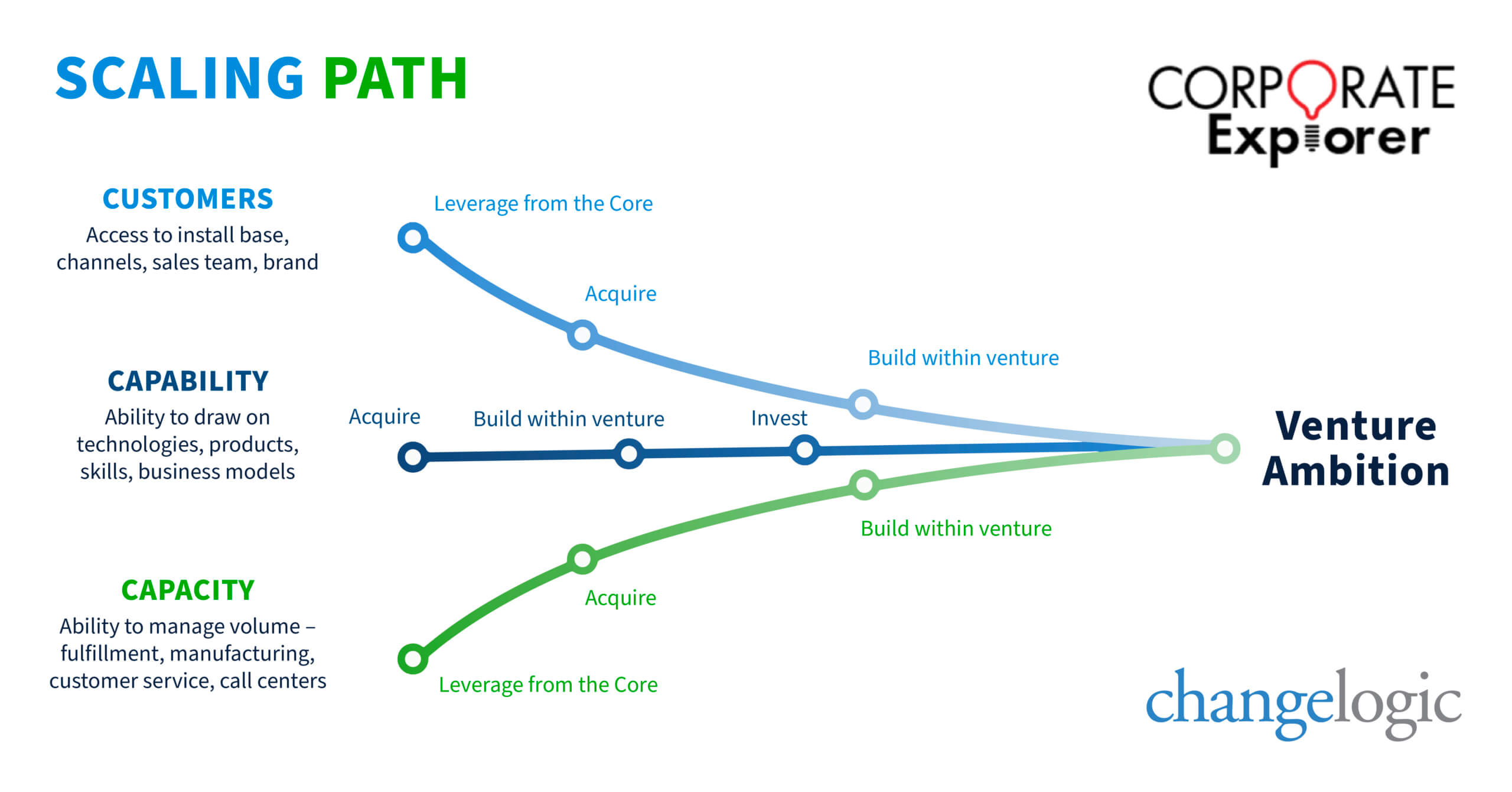CL scaling path scalingpath