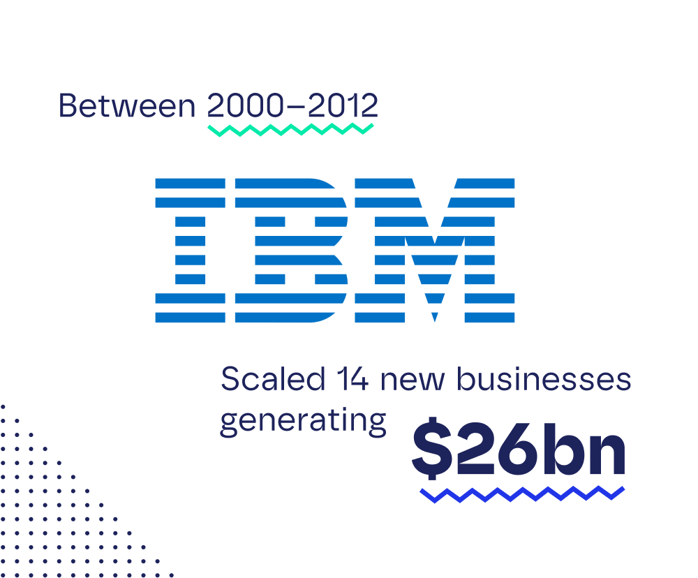 IBM Scroll