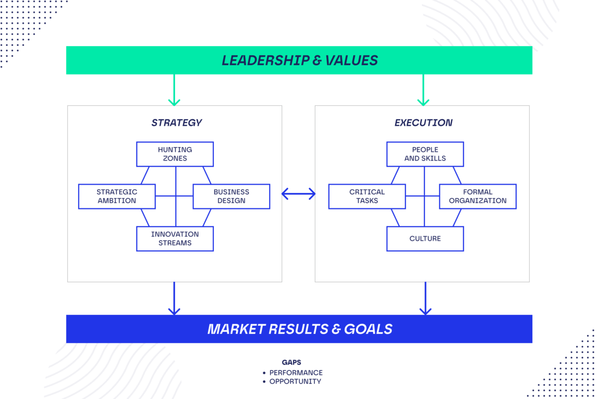 Approach to Change